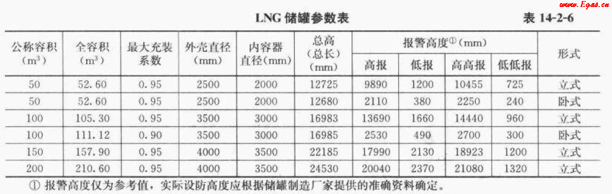 <a href=http://www.szsqzsh.com/e/tags/?tagname=LNG target=_blank class=infotextkey>LNG</a>50.png