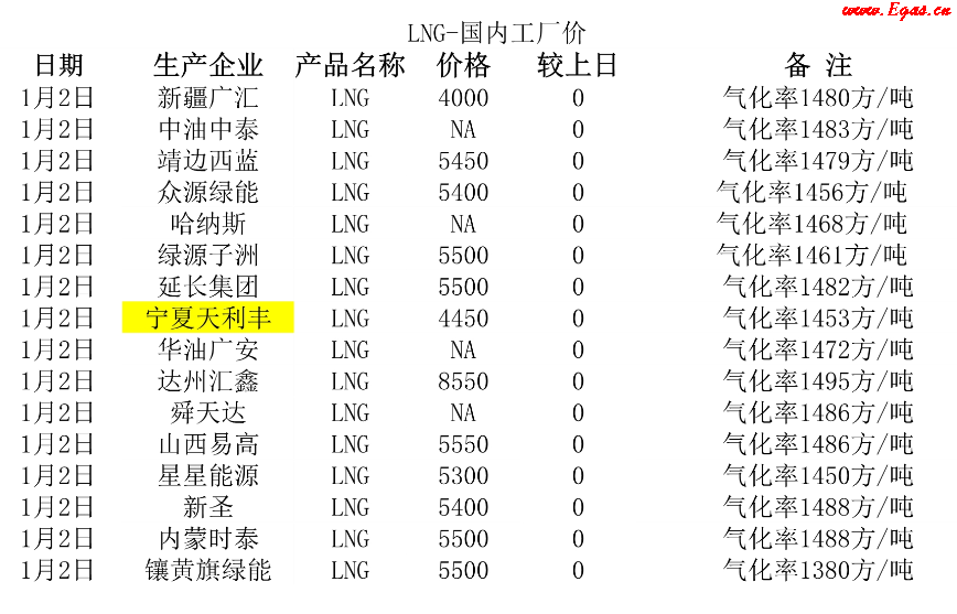<a href=http://www.szsqzsh.com/e/tags/?tagname=LNG target=_blank class=infotextkey>LNG</a>工廠.png