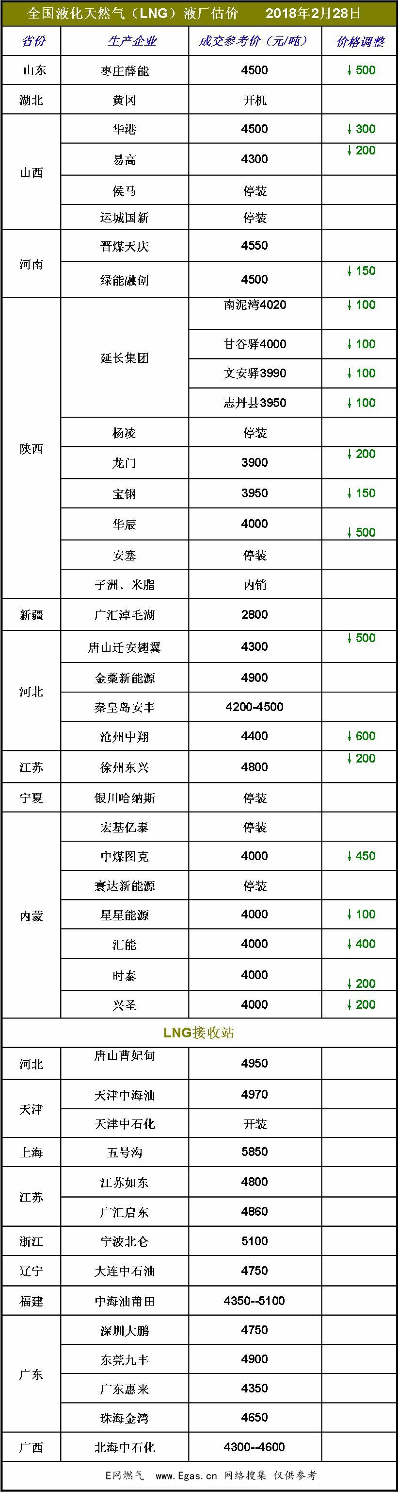 <a href=http://www.szsqzsh.com/e/tags/?tagname=LNG target=_blank class=infotextkey>LNG</a>價(jià)格.jpg