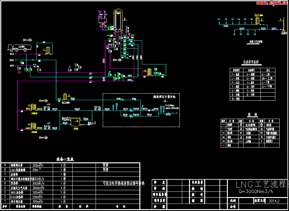 <a href=http://www.szsqzsh.com/e/tags/?tagname=LNG target=_blank class=infotextkey>LNG</a>工藝流程圖.png
