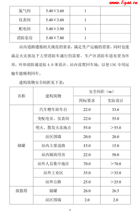 <a href=http://www.szsqzsh.com/e/tags/?tagname=LNG target=_blank class=infotextkey>LNG</a>貯存站.png
