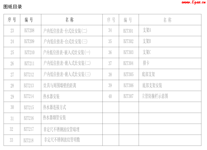 地上燃氣設(shè)施標準設(shè)計圖冊1-2.png