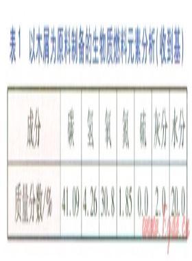生物質循環(huán)流化床鍋爐的設計