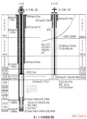 高含硫氣井安全隱患治理技術(shù)思路與實踐