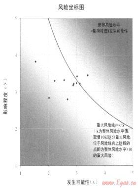 加強風險管理，促進目標實現(xiàn)——深圳燃氣集團全面風險管理策略與實踐