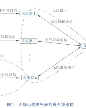 無線遠(yuǎn)傳燃?xì)獗砭W(wǎng)絡(luò)動態(tài)自維護技術(shù)