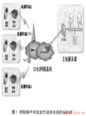 城市燃?xì)夤艿狸帢O保護電位遠程監(jiān)測技術(shù)的應(yīng)用研究