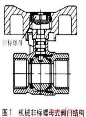 可控燃?xì)忾y門設(shè)計方案