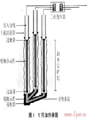 原位開采油頁(yè)巖電加熱技術(shù)現(xiàn)狀及發(fā)展方向