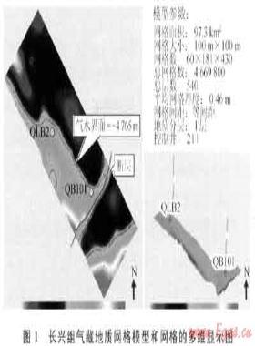 另一種計(jì)算高含硫氣藏地質(zhì)儲(chǔ)量的方法——GOCAD軟件在四川盆地七里北氣田長興組氣藏的應(yīng)用