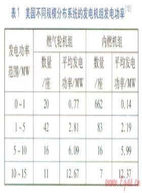 燃氣輪機和內燃機發(fā)電機組性能及經濟性分析