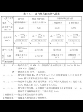 家用燃氣燃燒器具安裝及驗收規(guī)程城建標準 12-2013全文(含條文說明）在線閱讀