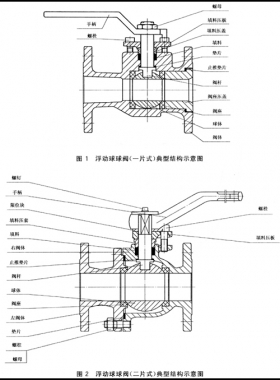 石油、石化及相關(guān)工業(yè)用的鋼制球閥國標12237-2007在線閱讀