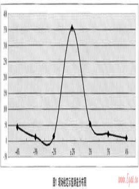 膜式燃?xì)獗韺嵤┈F(xiàn)場檢定可行性研究