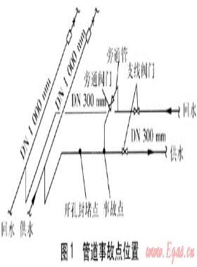 帶壓開(kāi)孔封堵技術(shù)在熱力管道搶修的應(yīng)用