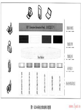 (最佳)建立數(shù)據(jù)整合分析(GDIA)系統(tǒng)的探索與應用
