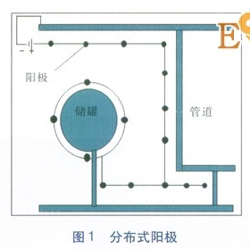 陰極保護(hù)電流分布及電位測(cè)量