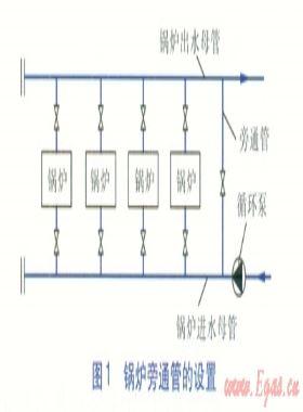 供熱系統(tǒng)旁通管的設(shè)計