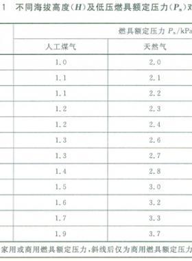 民用建筑燃?xì)獍踩夹g(shù)條件國(guó)標(biāo)29550-2013在線(xiàn)閱讀