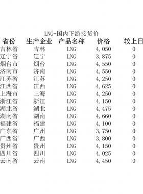 2018年5月25日國內(nèi)下游LNG接貨價(jià)、LNG接收站價(jià)、LNG工廠價(jià)