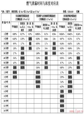 管道燃氣自閉閥在城市燃氣安全管理中的應用