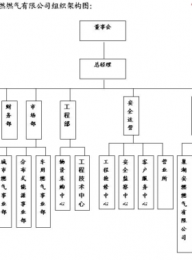 安徽省安燃燃?xì)庥邢薰緺I銷網(wǎng)點(diǎn)及熱線聯(lián)系電話