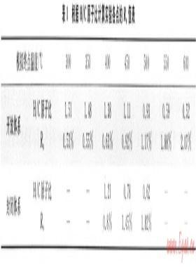 開放、封閉兩種體系對(duì)比模擬確定深層烴源巖成烴機(jī)制——以東營(yíng)凹陷沙四段烴源巖為例