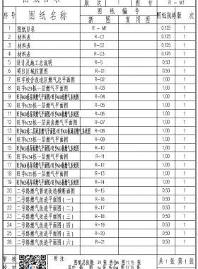 某大學(xué)改造燃?xì)馀涮坠こ淘O(shè)計圖紙PDF版