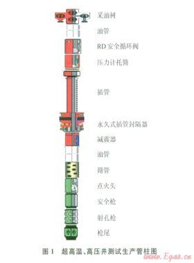 阿姆河右岸高溫、高壓、高含硫氣田DST測試管柱優(yōu)化設計