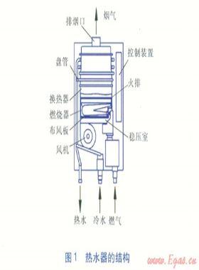 強鼓式燃?xì)鉄崴魅紵鬟M風(fēng)部分結(jié)構(gòu)優(yōu)化
