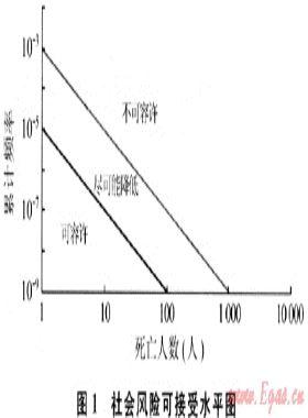 含硫氣井定量風(fēng)險分析技術(shù)標準探討