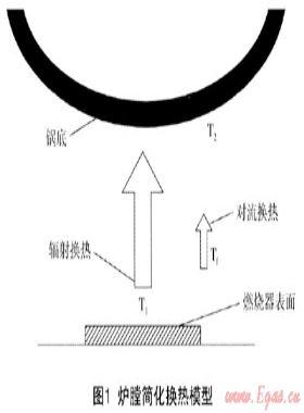 紅外線(xiàn)中餐燃?xì)庠顮t膛改造的實(shí)驗(yàn)研究