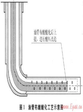 靖邊氣田水平井試氣新工藝、新技術(shù)及應(yīng)用