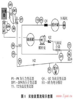 混合立管系統(tǒng)嚴(yán)重段塞流流動特性的實驗研究