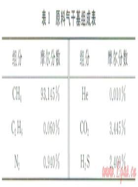 高含硫氣液混輸管道在清管工況下的瞬態(tài)流動規(guī)律及優(yōu)化設(shè)計(jì)