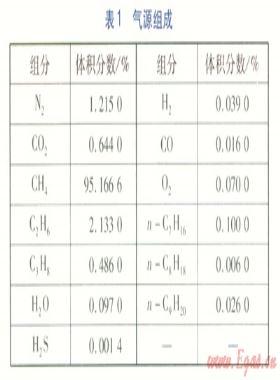 天然氣球罐酚醛環(huán)氧樹(shù)脂內(nèi)涂層性能測(cè)試