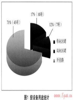城市燃氣帶氣管道不停輸作業(yè)工藝應(yīng)用技術(shù)