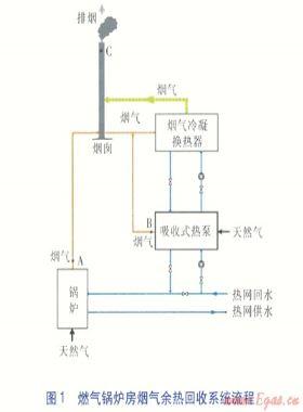 燃?xì)忮仩t排煙溫度降低對煙氣擴散的影響分析