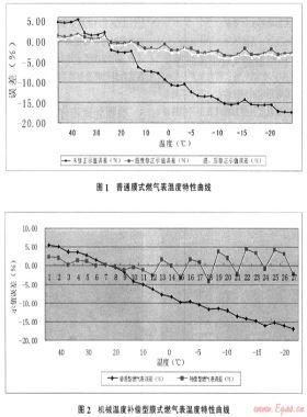 戶外掛表環(huán)境溫度影響的應(yīng)對實(shí)驗(yàn)研究