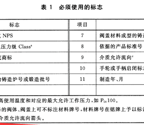 燃?xì)馇蜷y分正反？現(xiàn)場(chǎng)會(huì)裝反嗎？