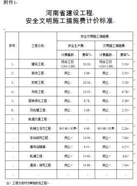 關(guān)于調(diào)整河南省建設(shè)工程安全文明施工措施費計取辦法的通知 豫建設(shè)標(biāo)〔2014〕57號