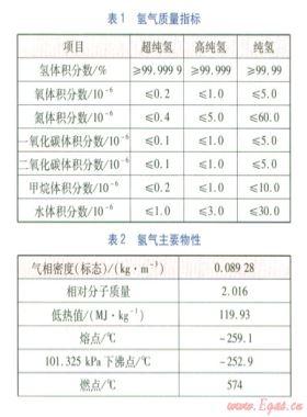 上海世博會(huì)氫燃料電池汽車(chē)加氫站設(shè)計(jì)