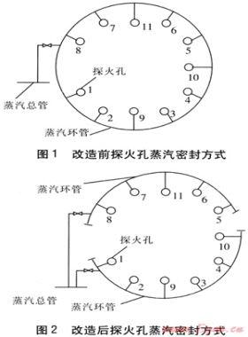 發(fā)生爐煤氣生產系統(tǒng)的改進