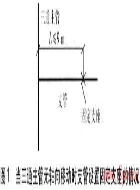 直埋敷設(shè)供熱管道三通支管設(shè)計方法