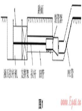 裂管施工技術(shù)在燃?xì)夤芫€(xiàn)改造過(guò)程中的應(yīng)用